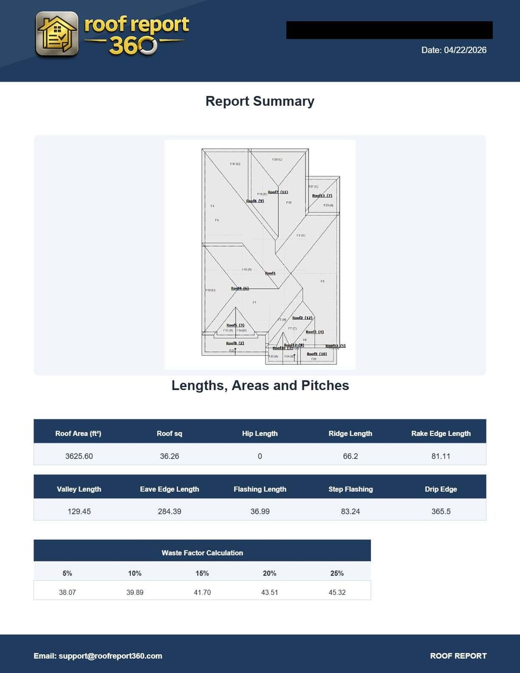 Roof report facet data