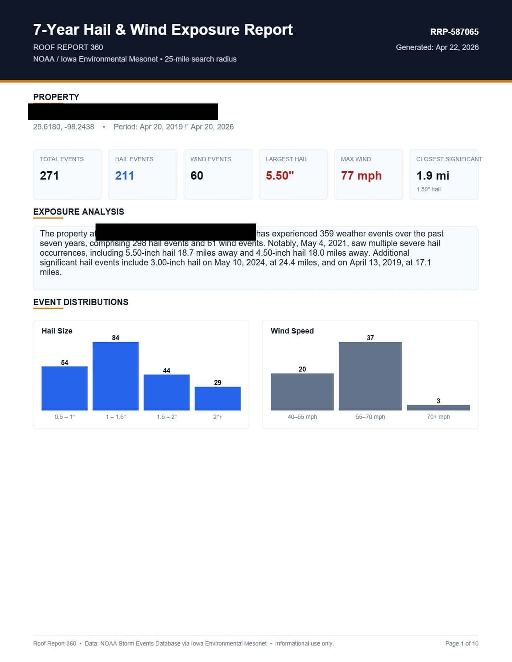 Weather Verification Report preview